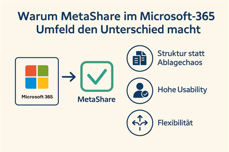 Wenn Standardsoftware nicht reicht: Warum MetaShare im Microsoft‑365‑Umfeld den Unterschied macht